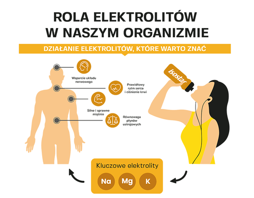 ISOSTAR Power Tabs 120 g